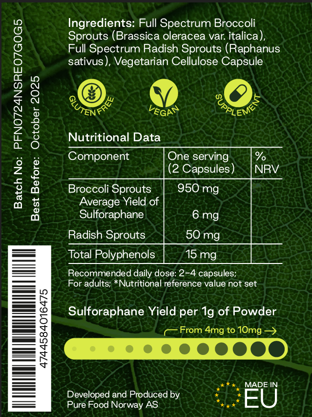 RÅ Active Sulforaphane